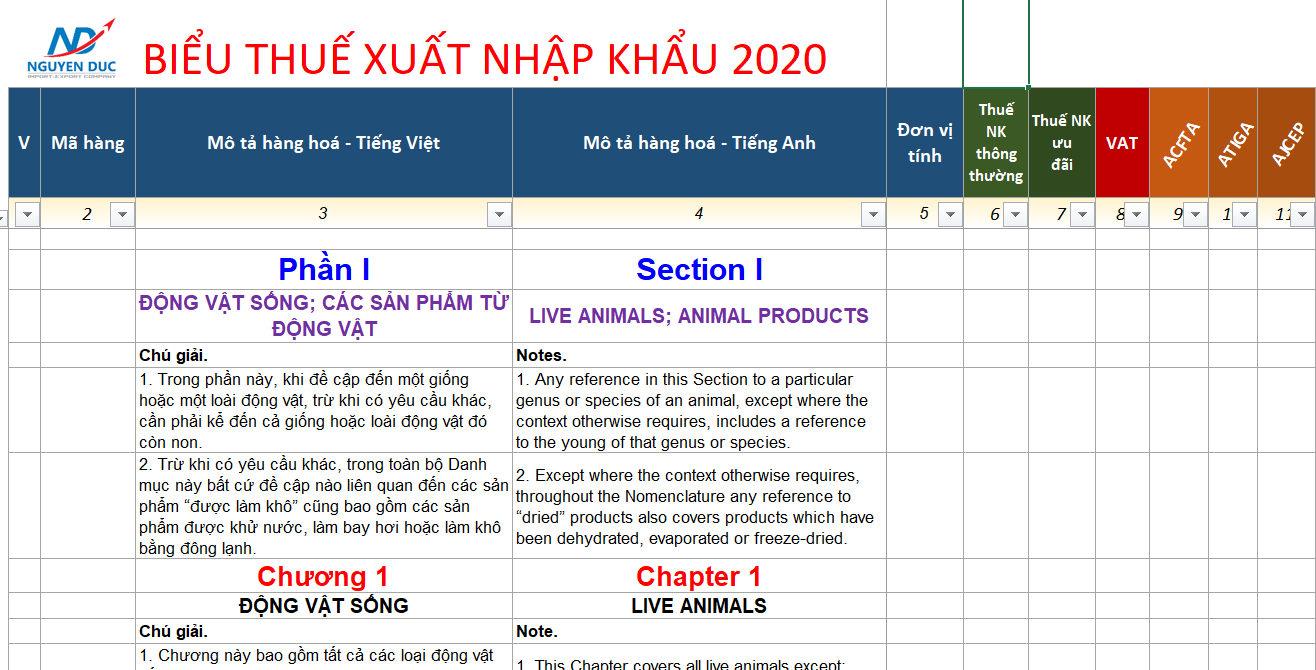 bieu-thue-xuat-nhap-khau-2020