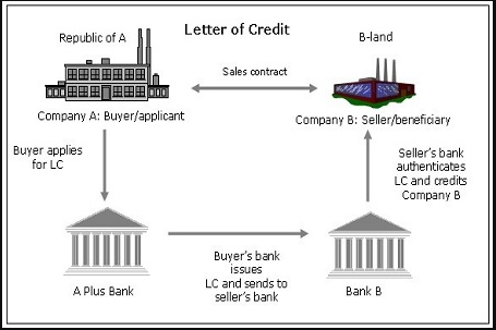 Tác động của mô hình ngân hàng đa năng đến tỷ suất sinh lời của ngân hàng  thương mại  Tạp chí Tài chính